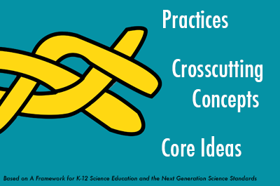 Practices and Crosscutting concepts graphic
